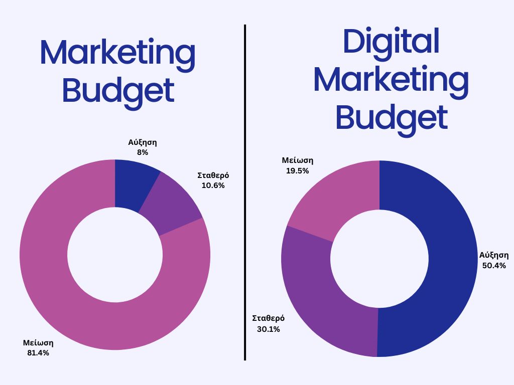 Marketing Budget Allocation